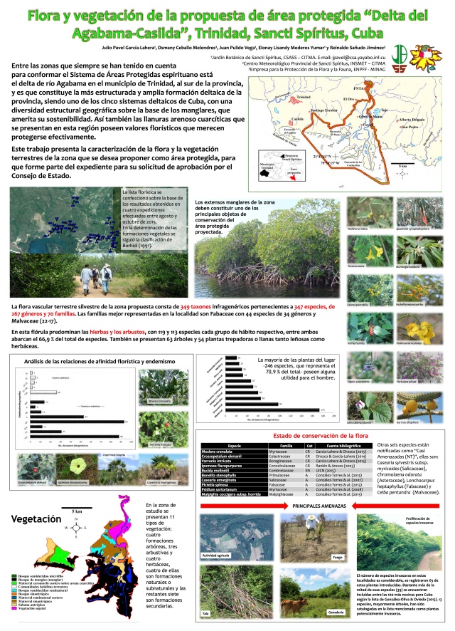 Flora y vegetación de la propuesta de área protegida 'Delta de Agabama-Casilda', Trinidad, Sancti Spiritus, Cuba
